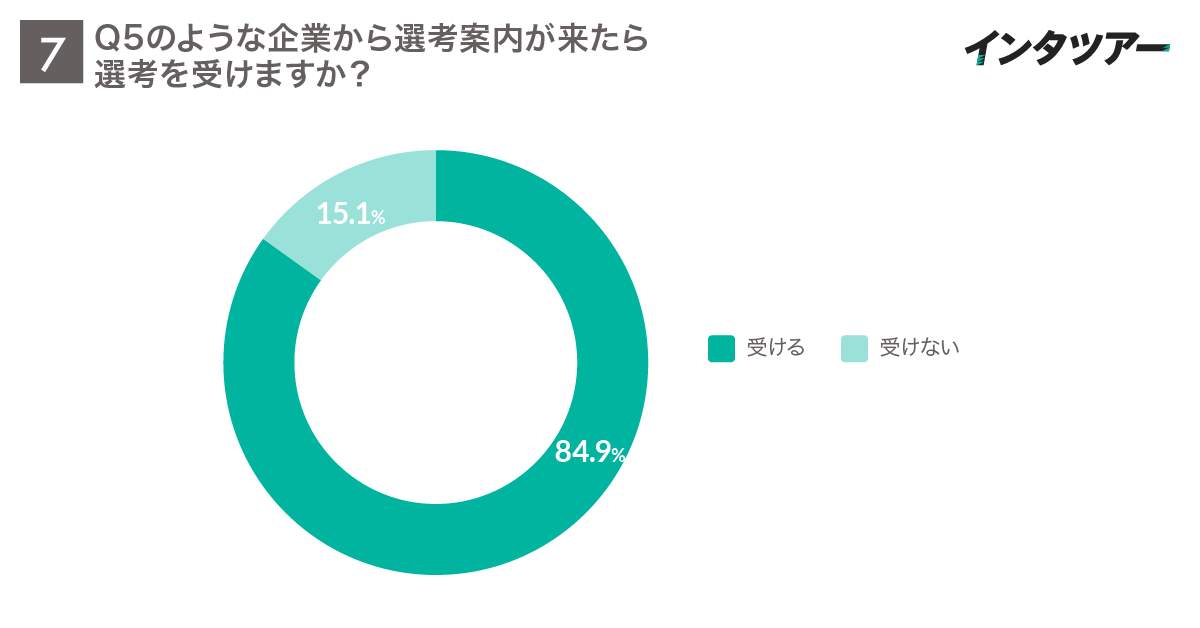 （インタツアーの作成）