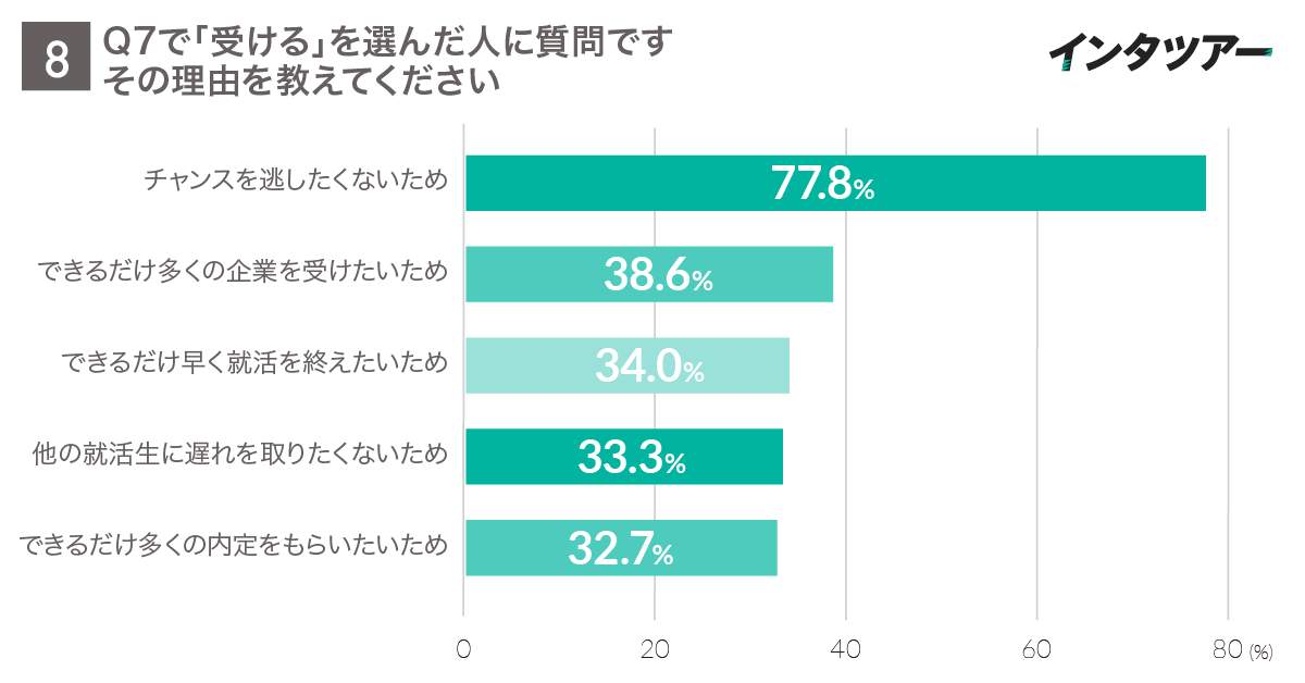 （インタツアーの作成）