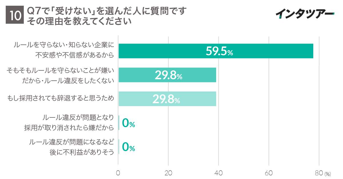 （インタツアーの作成）