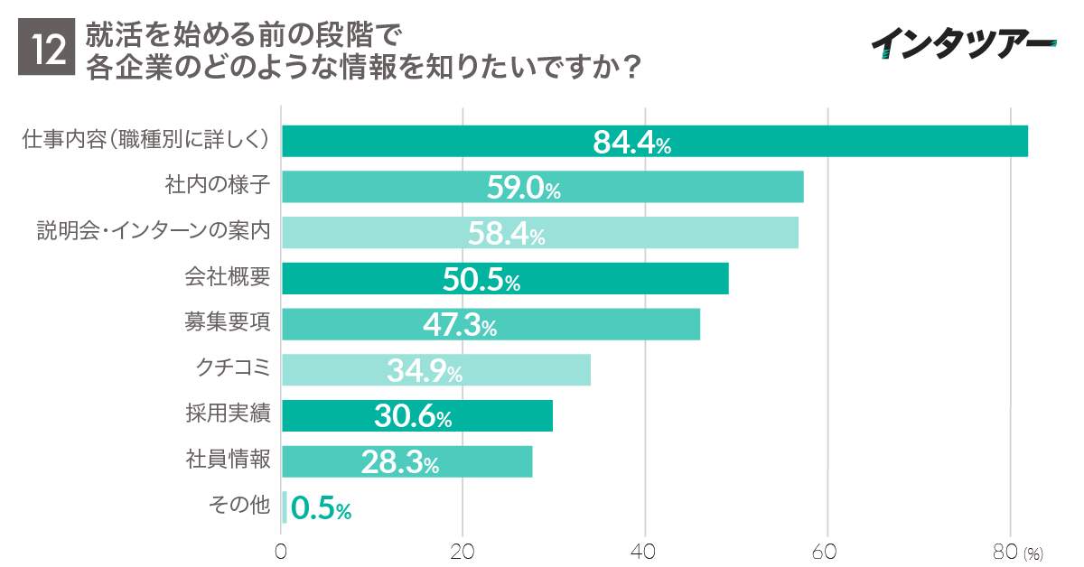 （インタツアーの作成）