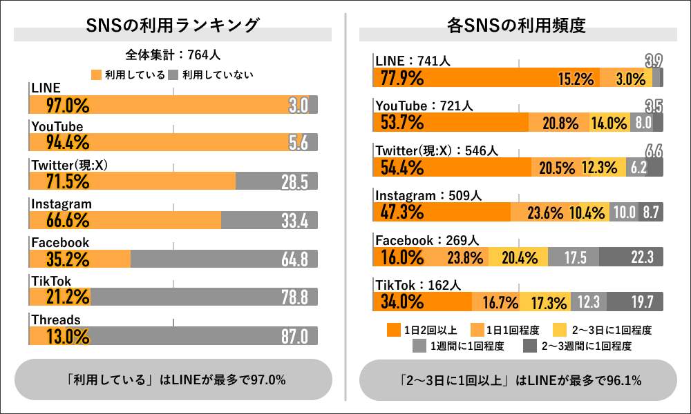 （ライボの作成）