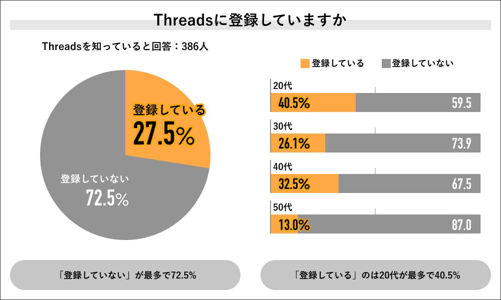 （ライボの作成）