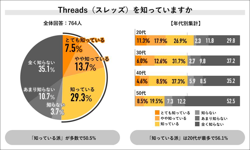 （ライボの作成）