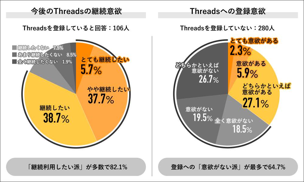 （ライボの作成）