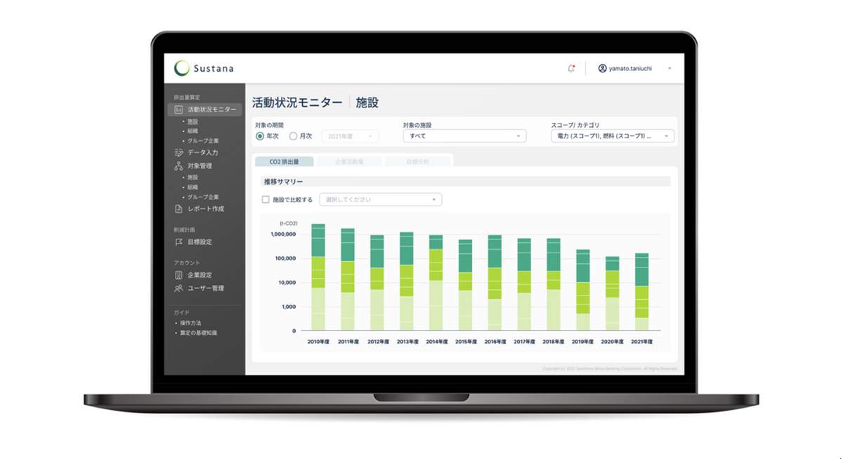 「Sustana（サスタナ）」のページ画面（イメージ）。排出区分であるスコープ1（自社での直接排出量）、スコープ2（自社での間接排出量）、スコープ3（その他の間接排出量）の算定に便利。スタンダードプラン（月額5万円）とライトプラン（月額2万円）がある