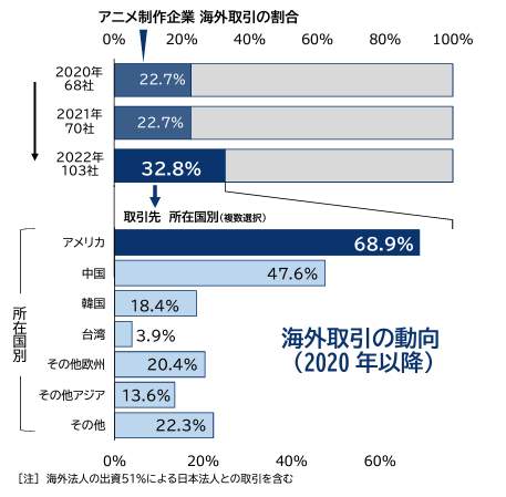 （帝国データバンクの作成）