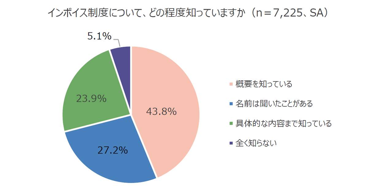 （エヌエヌ生命保険の作成）