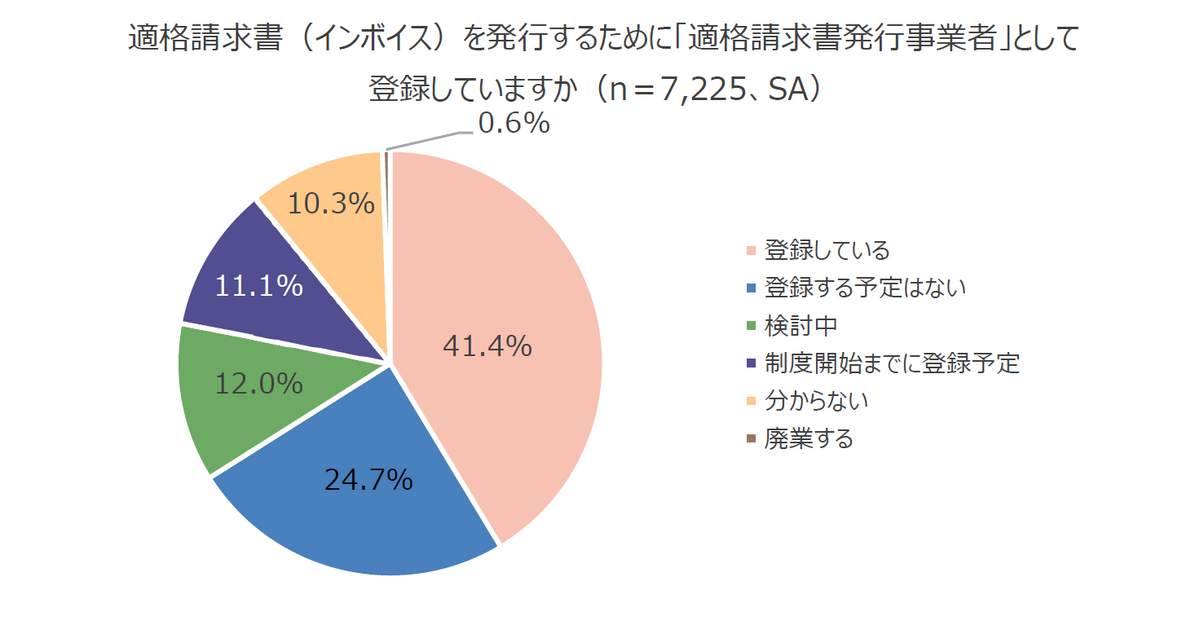 （エヌエヌ生命保険の作成）