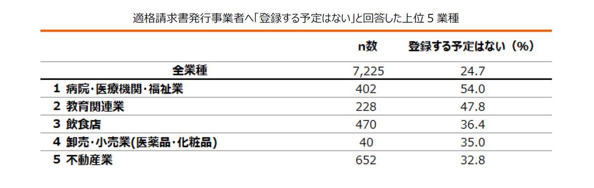 （エヌエヌ生命保険の作成）