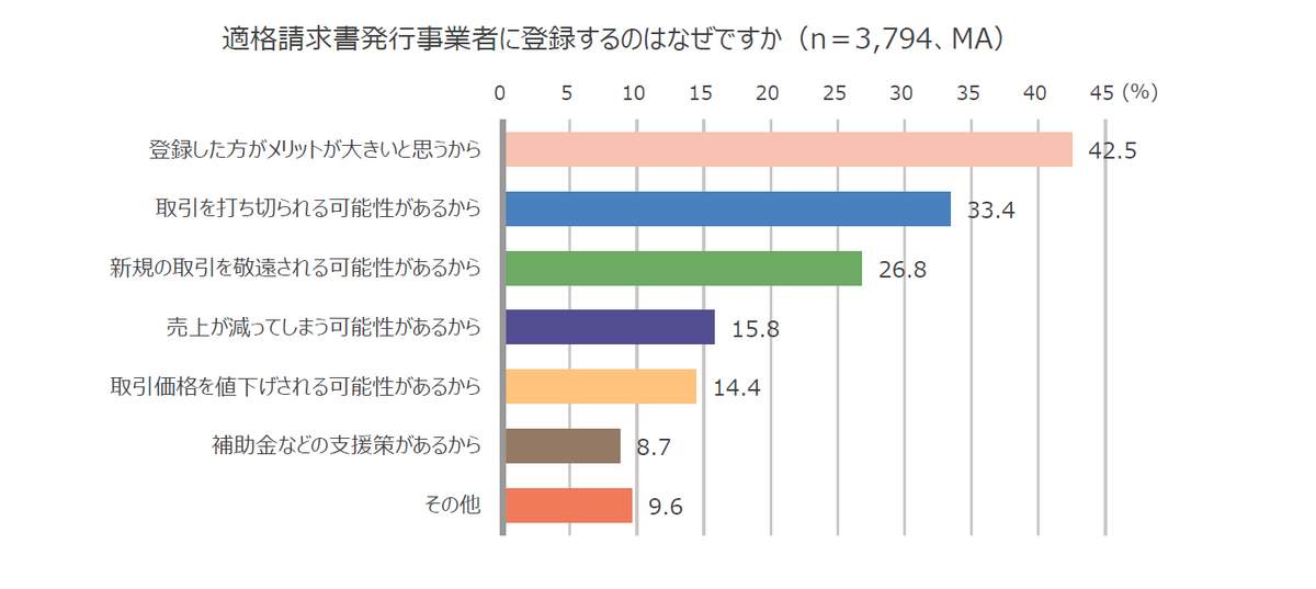 （エヌエヌ生命保険の作成）