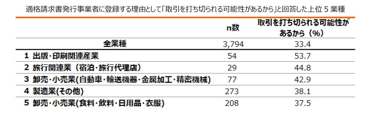 （エヌエヌ生命保険の作成）