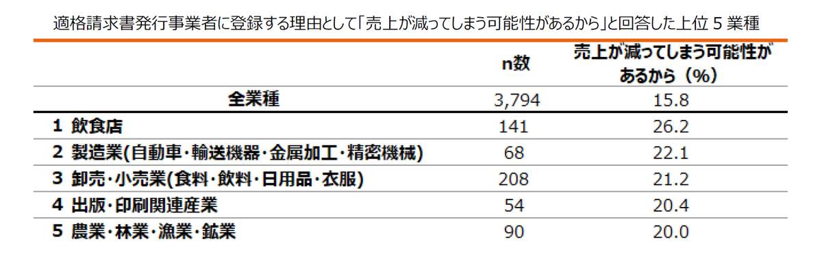 （エヌエヌ生命保険の作成）