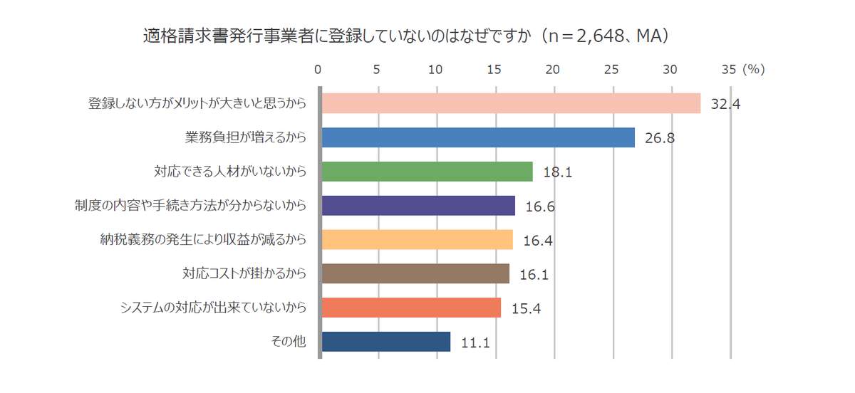 （エヌエヌ生命保険の作成）