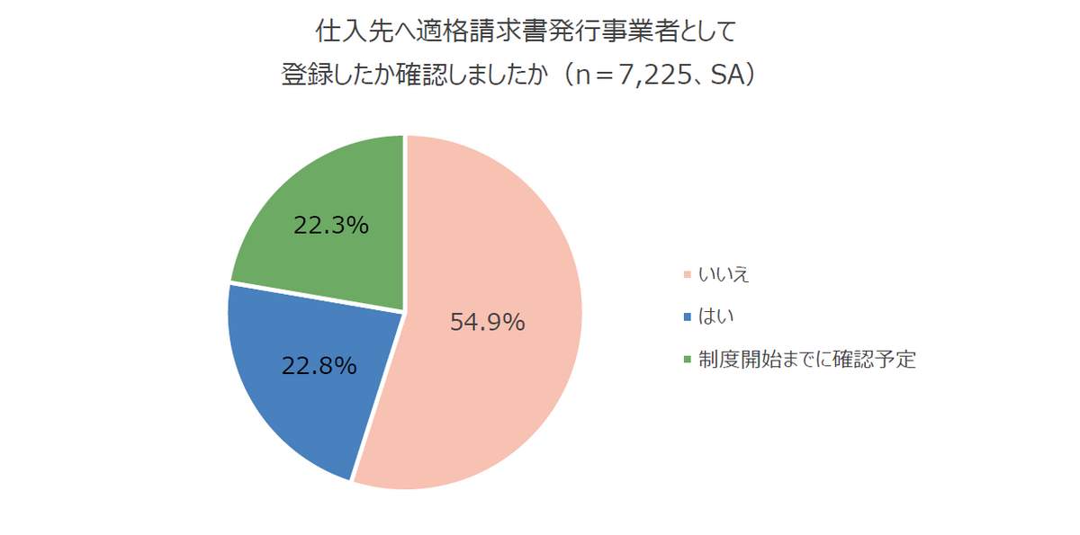 （エヌエヌ生命保険の作成）