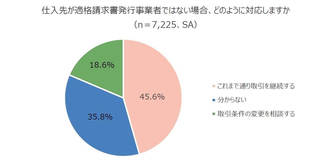 （エヌエヌ生命保険の作成）