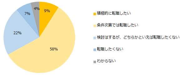 （エン・ジャパンの作成）