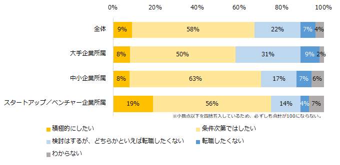 （エン・ジャパンの作成）