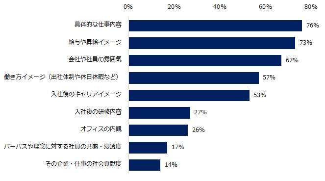 （エン・ジャパンの作成）