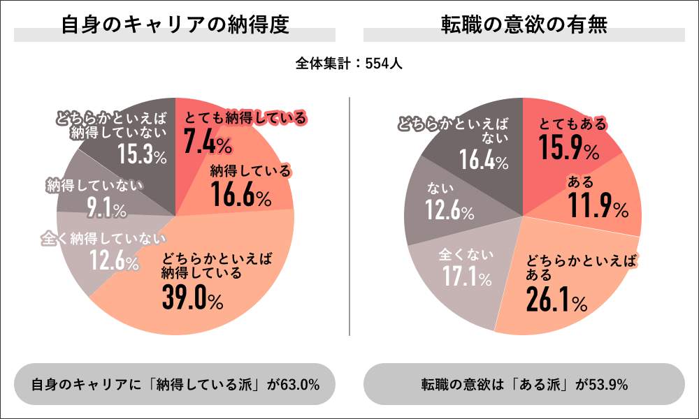 （Job総研の作成）
