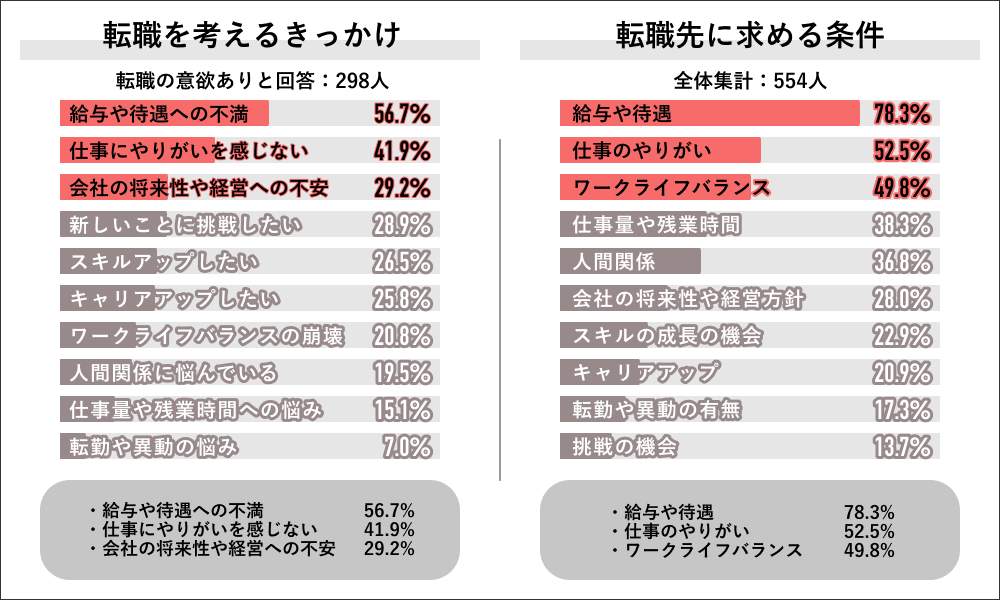 （Job総研の作成）