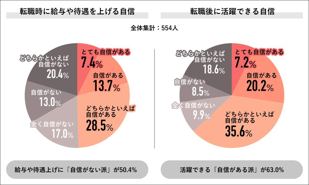 （Job総研の作成）