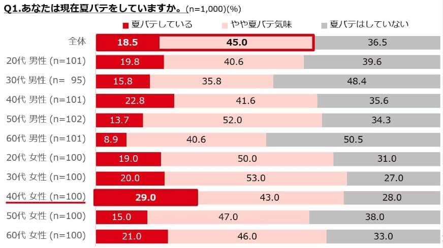 （ぐるなびリサーチ部の作成）
