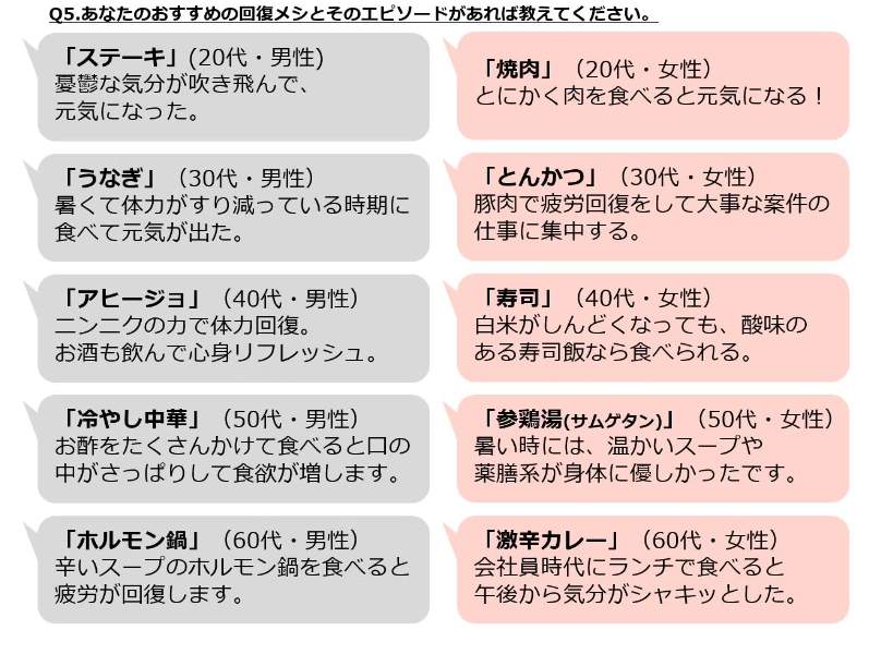 （ぐるなびリサーチ部の作成）