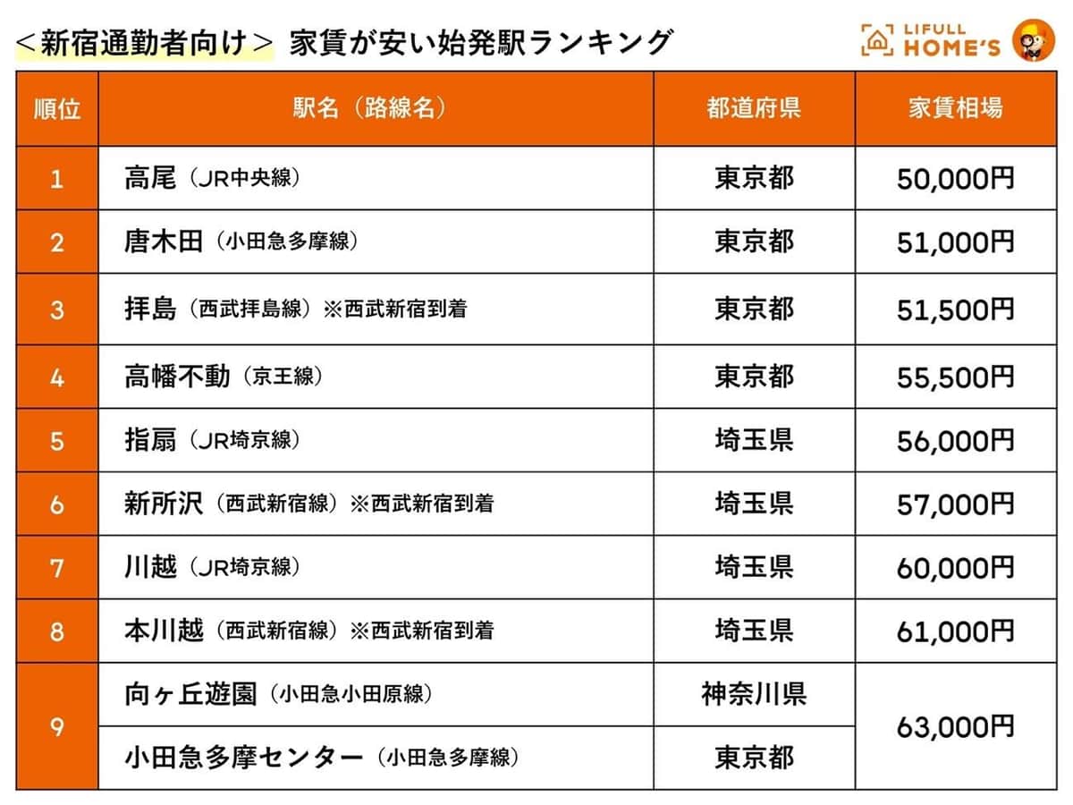 （LIFULLの作成）