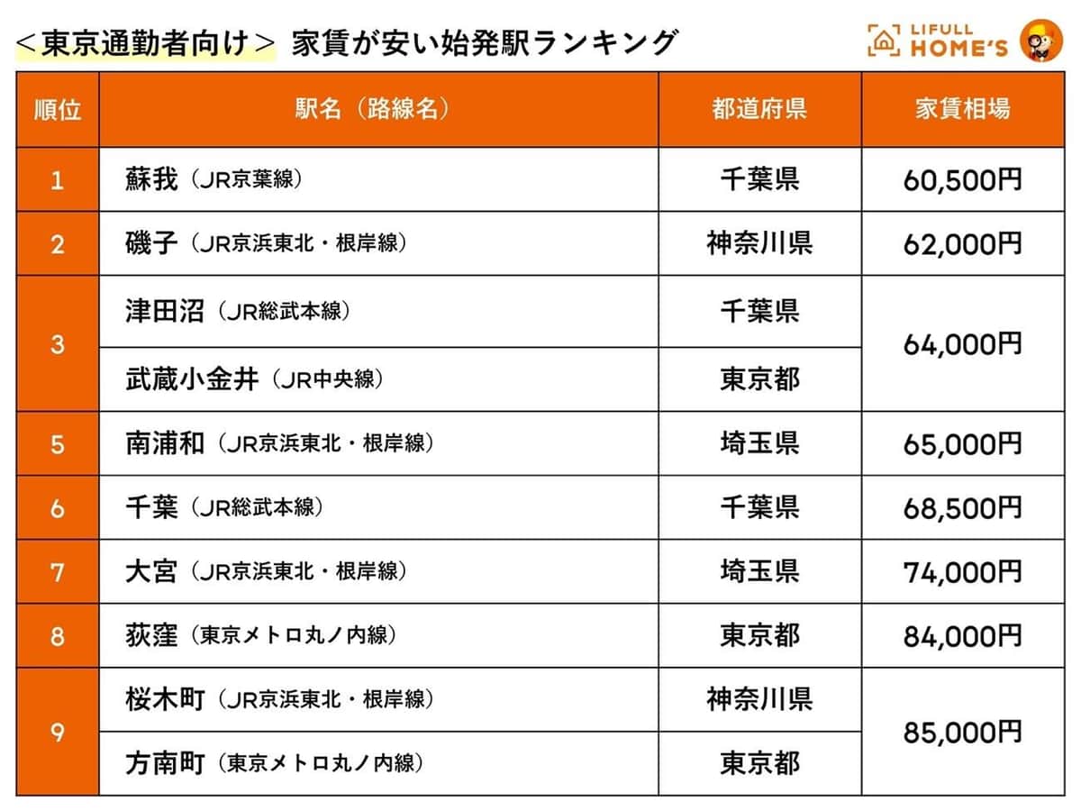 （LIFULLの作成）