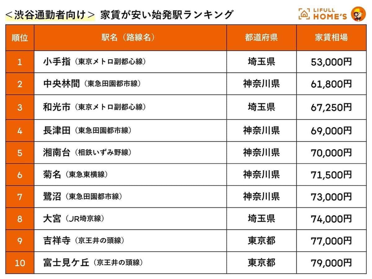 （LIFULLの作成）