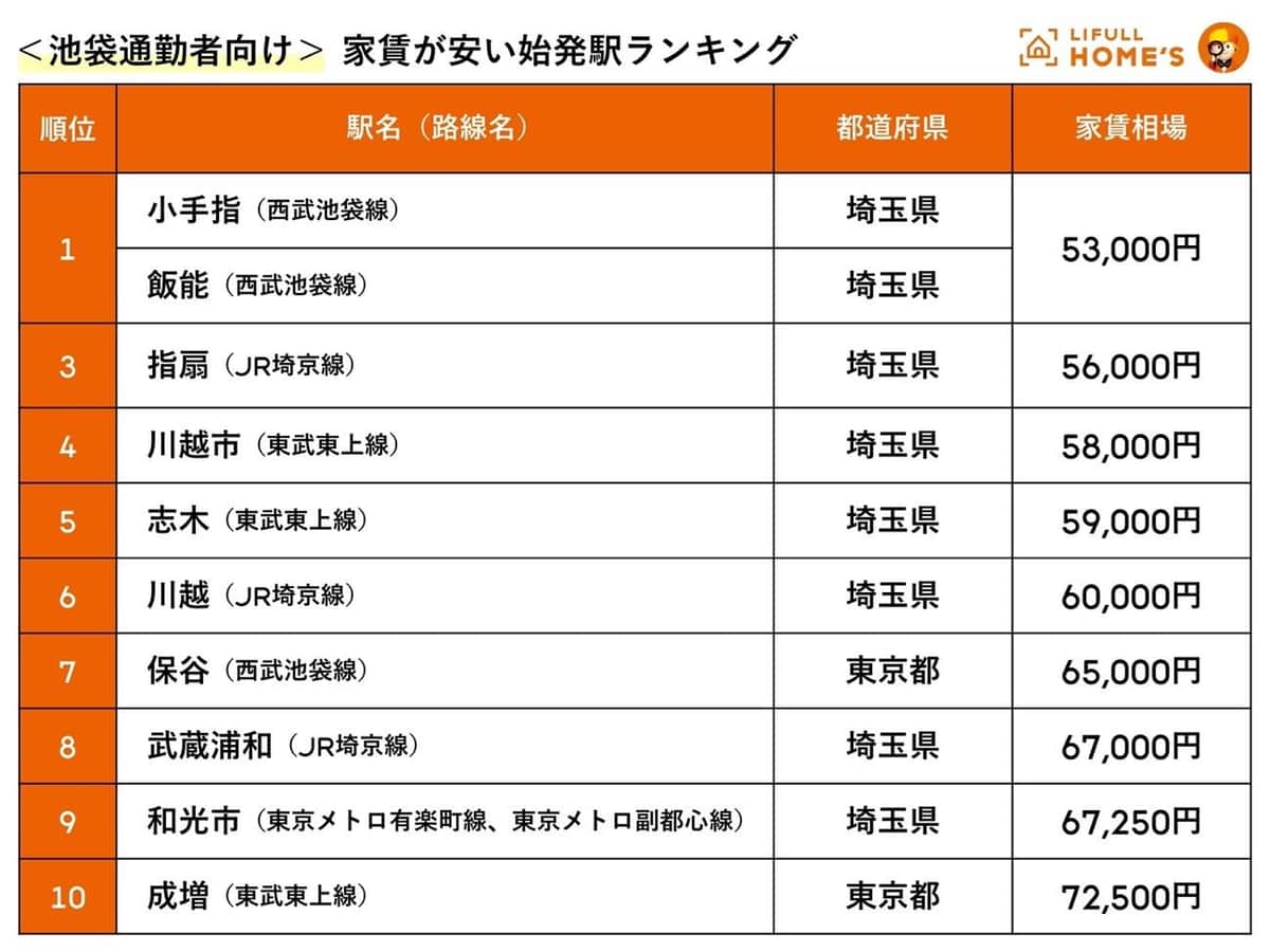 （LIFULLの作成）