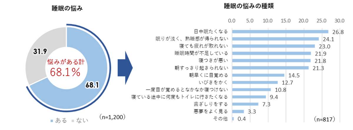 （ウェルネス総合研究所の作成）