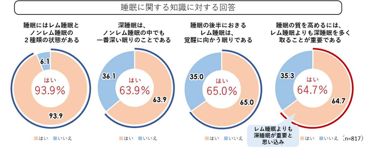 （ウェルネス総合研究所の作成）