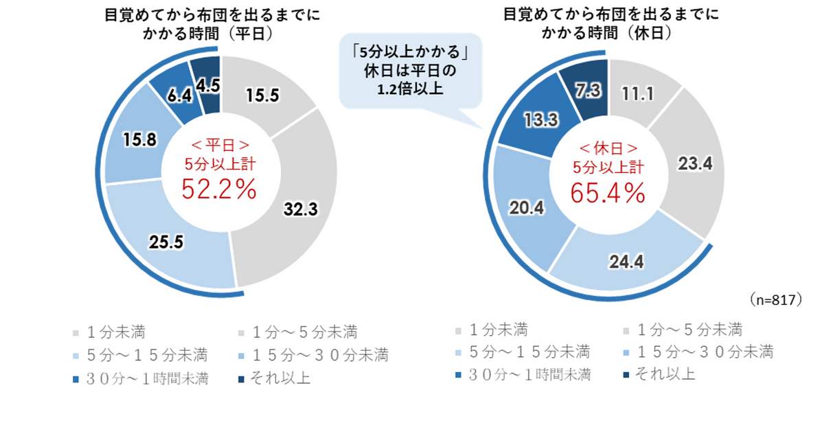 （ウェルネス総合研究所の作成）