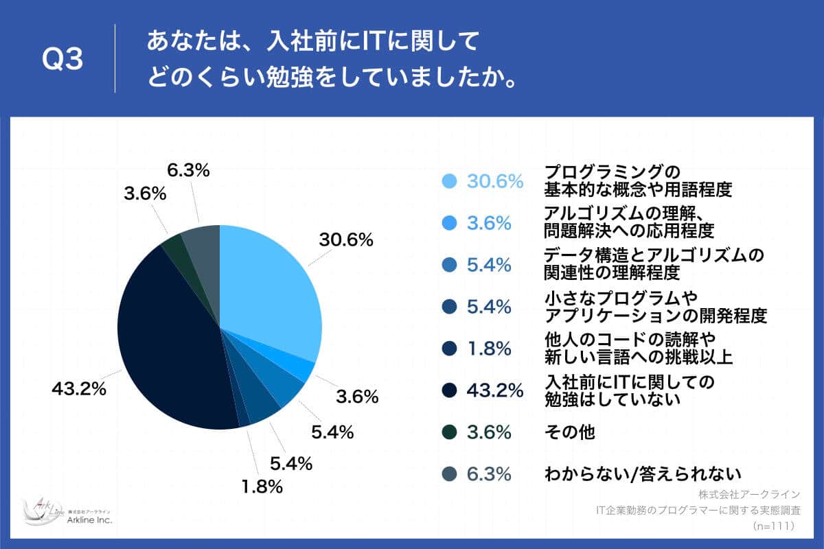 （アークラインの作成）