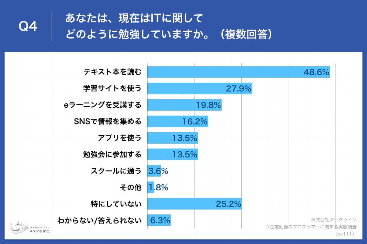 （アークラインの作成）