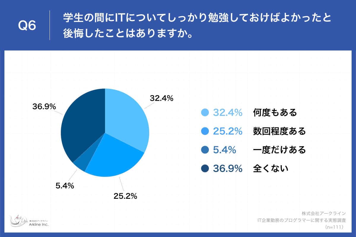 （アークラインの作成）