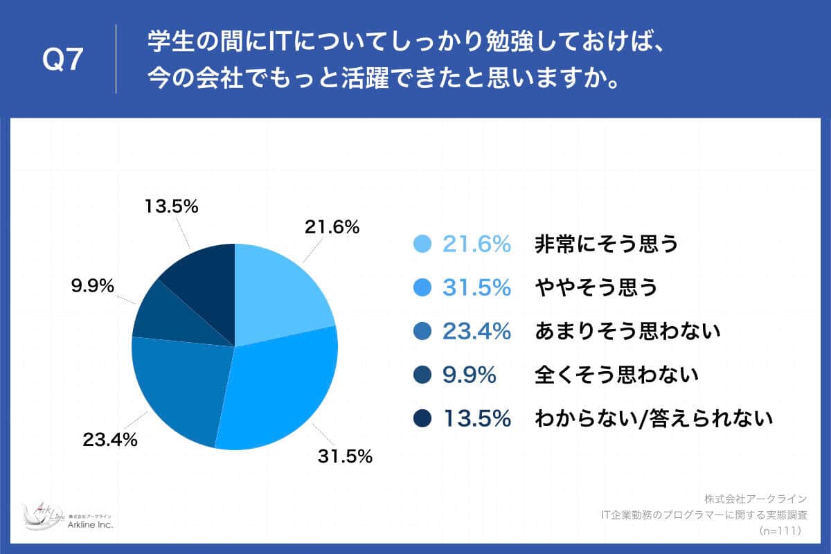 （アークラインの作成）