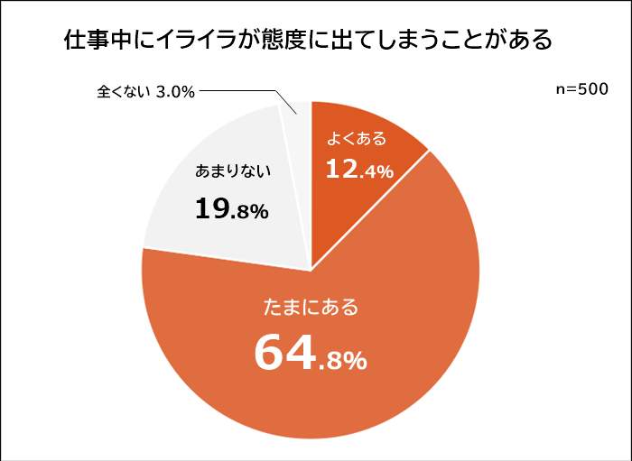 （ビズヒッツの作成）