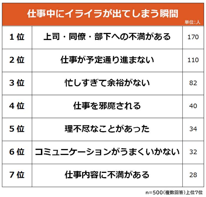 （ビズヒッツの作成）