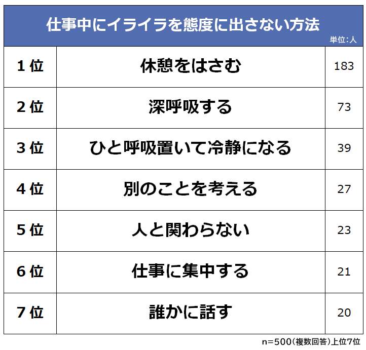 （ビズヒッツの作成）