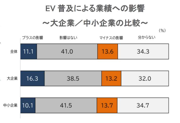 （帝国データバンクの作成）
