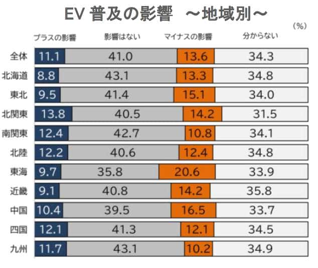 （帝国データバンクの作成）