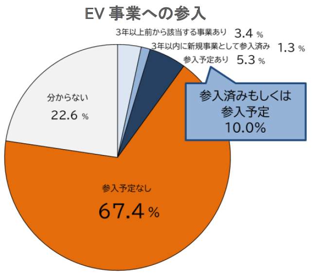 （帝国データバンクの作成）