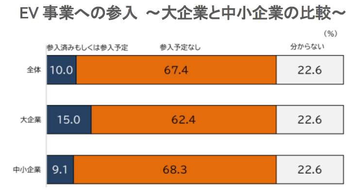 （帝国データバンクの作成）