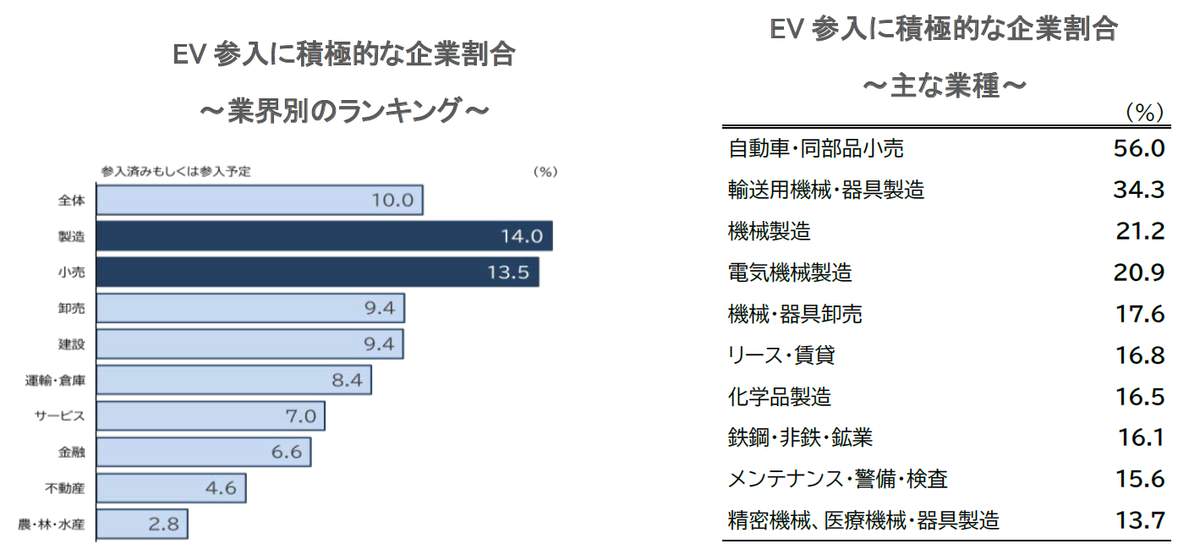 （帝国データバンクの作成）