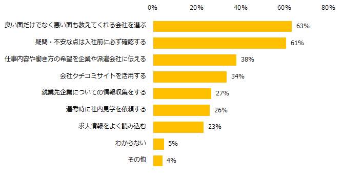 ギャップのない就業をするために有効だと思うのはどんなことですか？