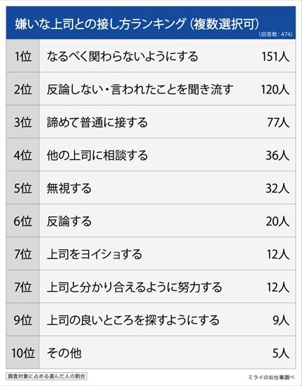 （ミライのお仕事の作成）