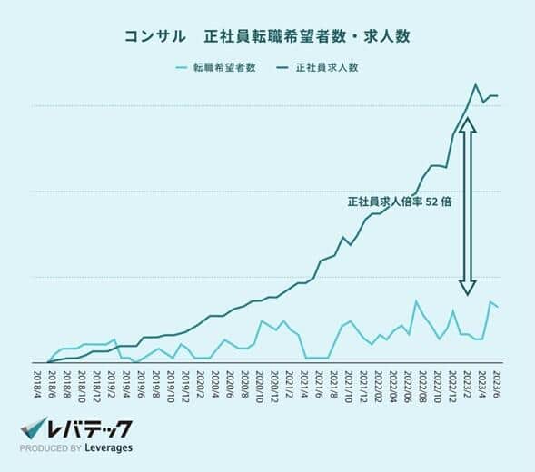 （レバテックの作成）