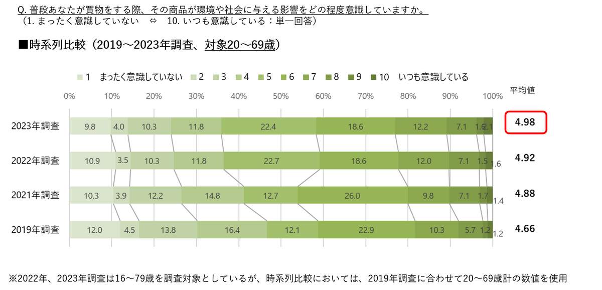 （博報堂の作成）